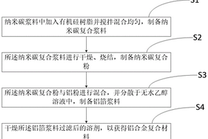 制备铝合金复合材料的方法及其铝合金