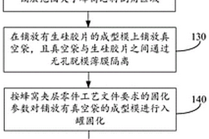 预防复合材料夹层件蜂窝倒角失稳的成型工艺方法