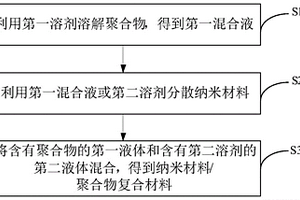 纳米材料/聚合物复合材料及其制备方法