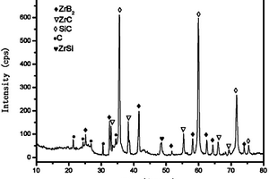 C/SiC-ZrB2-ZrC超高温陶瓷基复合材料的制备方法