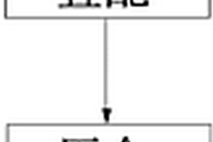 耐磨高分子复合材料