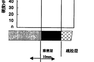 金属/金属陶瓷复合材料及其制造方法与应用