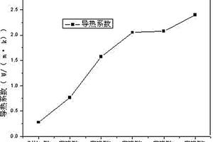 柔性高导热绝缘高分子复合材料及其制备方法