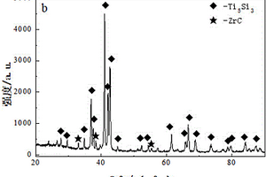 碳化锆颗粒增强三硅化五钛基复合材料及其制备方法