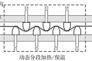 导电纤维增强复合材料的快速原位成型方法