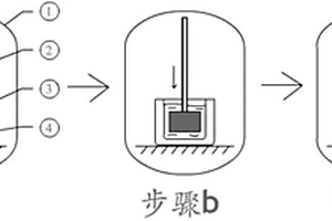 高导热金刚石/铜复合材料的制备方法