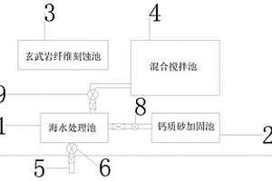 海水钙质砂玄武岩纤维水泥基复合材料的制备方法