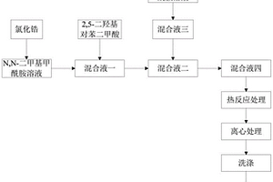 UIO-66-OH/DE复合材料及含有SMX污水的处理方法