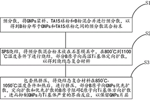 石墨烯增强钛基复合材料制备方法