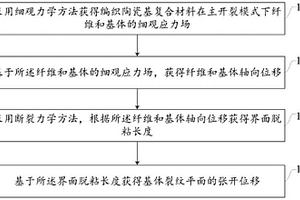 编织陶瓷基复合材料主裂纹张开位移预测方法及系统