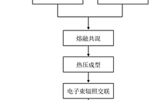 轻质电磁屏蔽聚合物复合材料及其制备方法