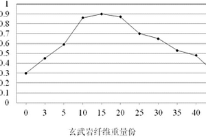 高导热性聚醚醚酮复合材料及其制备方法