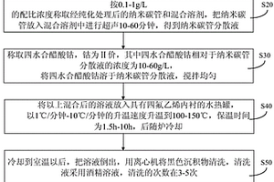 纳米碳管表面负载纳米四氧化三钴复合材料及其制备方法