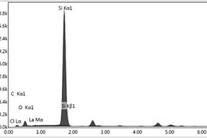 镧系氧化物/氧化石墨烯纳米复合材料的简易制备方法