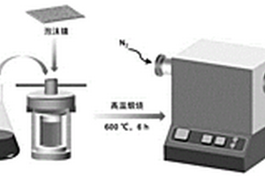 钙钛矿氧化物/Ti3C2 MXene/泡沫镍复合材料及其制备方法和应用