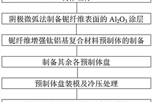 涂层改性铌纤维增强钛铝基复合材料的制备方法