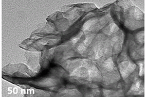 高性能镍铁基析氧电催化纳米复合材料及其制备方法与应用