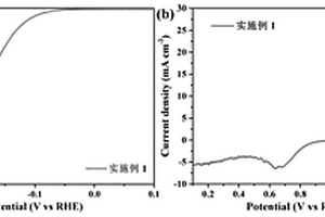 硼、氮掺杂钴钼硫氧化合物/碳复合材料的方法