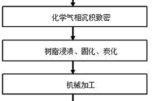 炭纤维/树脂基体复合材料汽车车架的制备方法