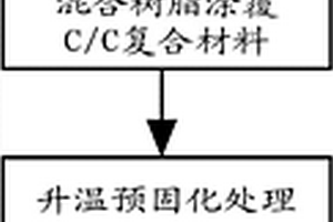 C/C-SiC-ZrC复合材料的制备方法