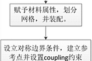 复合材料构件有限元分析模型中缠绕张力施加方法