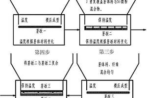 压电吸声复合材料及其制备方法