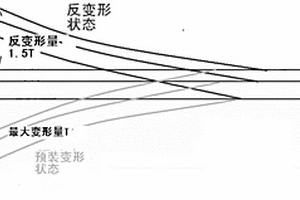 弱刚性复合材料零件反变形装配方法