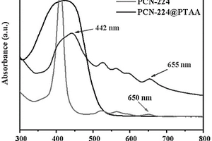 聚3-噻吩乙酸修饰PCN-224复合材料及其制备方法和应用