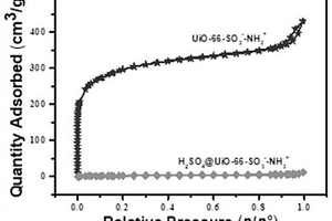UiO-66复合材料及其合成方法与作为质子导体的应用