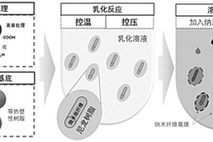 多尺度纤维增强型高分子复合材料粉末制备工艺