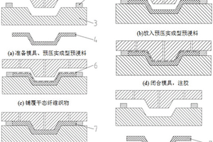 带有抗雷击表面功能层的先进树脂基复合材料及制备方法