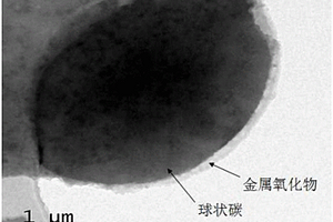 石墨烯/球状碳/金属氧化物复合材料的制备方法