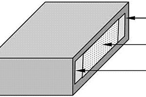 乏燃料贮存用B<sub>4</sub>C/Al复合材料板材边缘柔性约束轧制方法