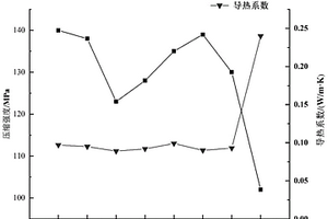 轻质高强隔热透波复合材料及其制备方法