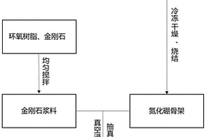 柔性高导热聚合物基复合材料及其制备方法