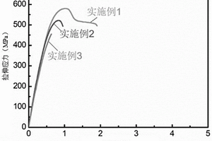 纳米碳增强铜基复合材料批量制备方法