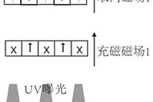 磁性复合材料的4D打印方法