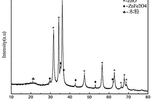 纳米氧化锌/铁酸锌/木粉三元复合材料及其制备方法和应用