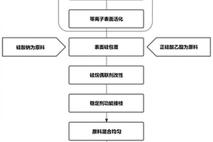 钕铁硼磁性复合材料及其制备方法