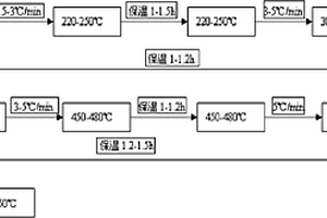 制备高体积分数铝基碳化硅颗粒增强复合材料方法