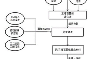 高强镁基三维石墨烯复合材料的制备方法