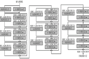 基于动态权重小波系数深度残余网络的复合材料缺陷检测方法