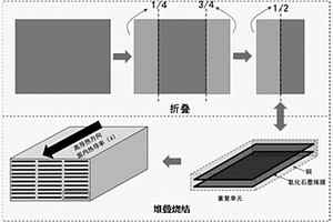 高定向高导热石墨烯/铜复合材料的制备方法