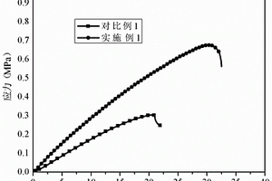 生物基热固性树脂复合材料及其制备方法