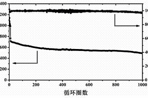 核壳结构介孔碳包覆多壁碳纳米管复合材料的制备方法及其应用