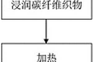 热塑性树脂碳纤维复合材料的制备方法