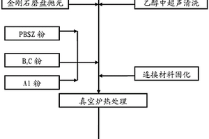 增强型碳及碳化硅复合材料制备方法