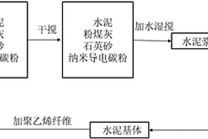 导电超高延性的水泥基复合材料及其制备方法