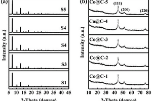 多孔N掺杂Co@C复合材料及其制备方法和应用