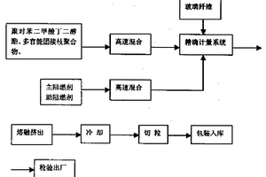 耐湿热增强阻燃聚对苯二甲酸丁二醇酯复合材料及其制法